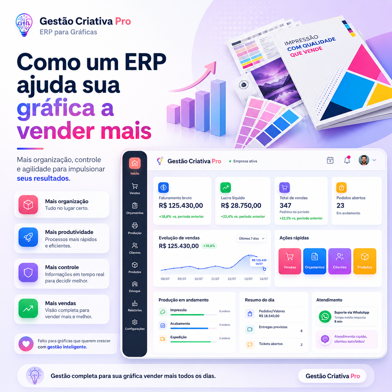 Como um ERP ajuda sua gráfica a vender mais